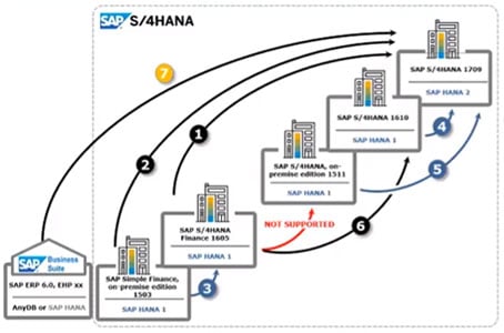 Webinar-Recording-Part-2_-How-to-Step-into-Digital-Transformation-with-SAP-S